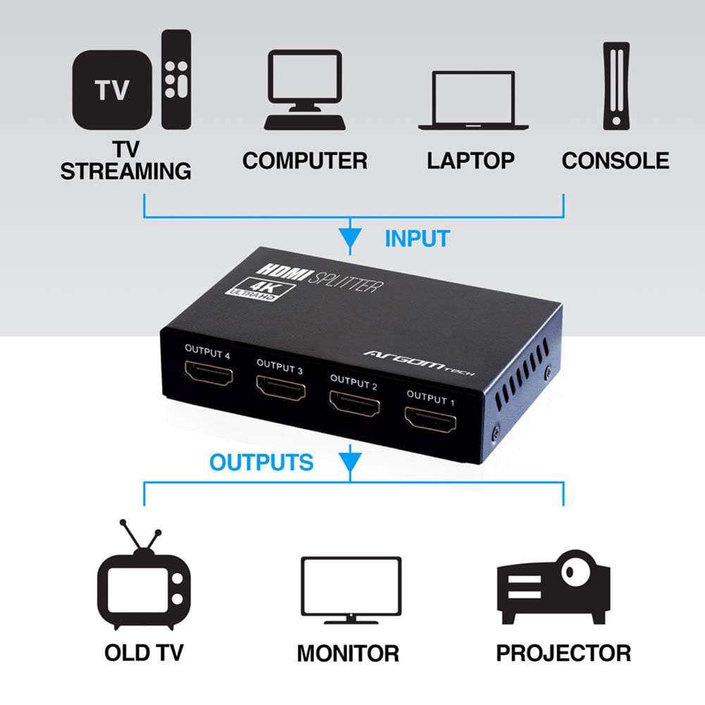 Splitter HDMI Argom a 4 canales HDMI - ARGOM - ARG-AV-5114