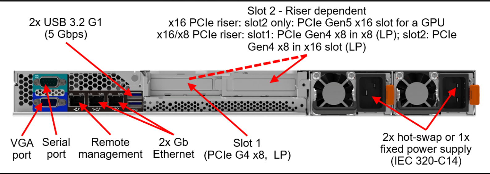 Thinksystem Raid 545-8I Pcie Gen4 12Gb Adapter