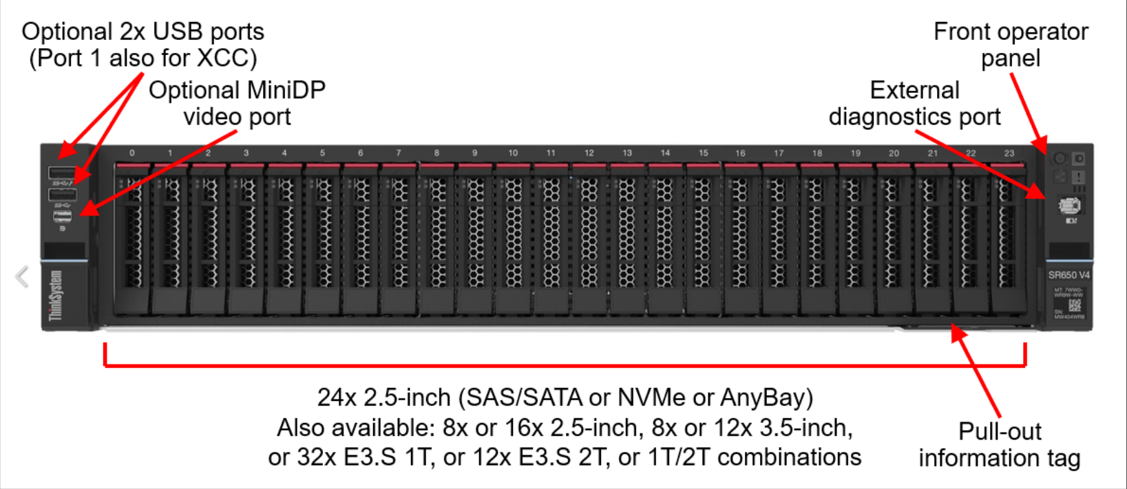 1X32gb 2Rx8